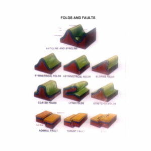 Folds And Faults